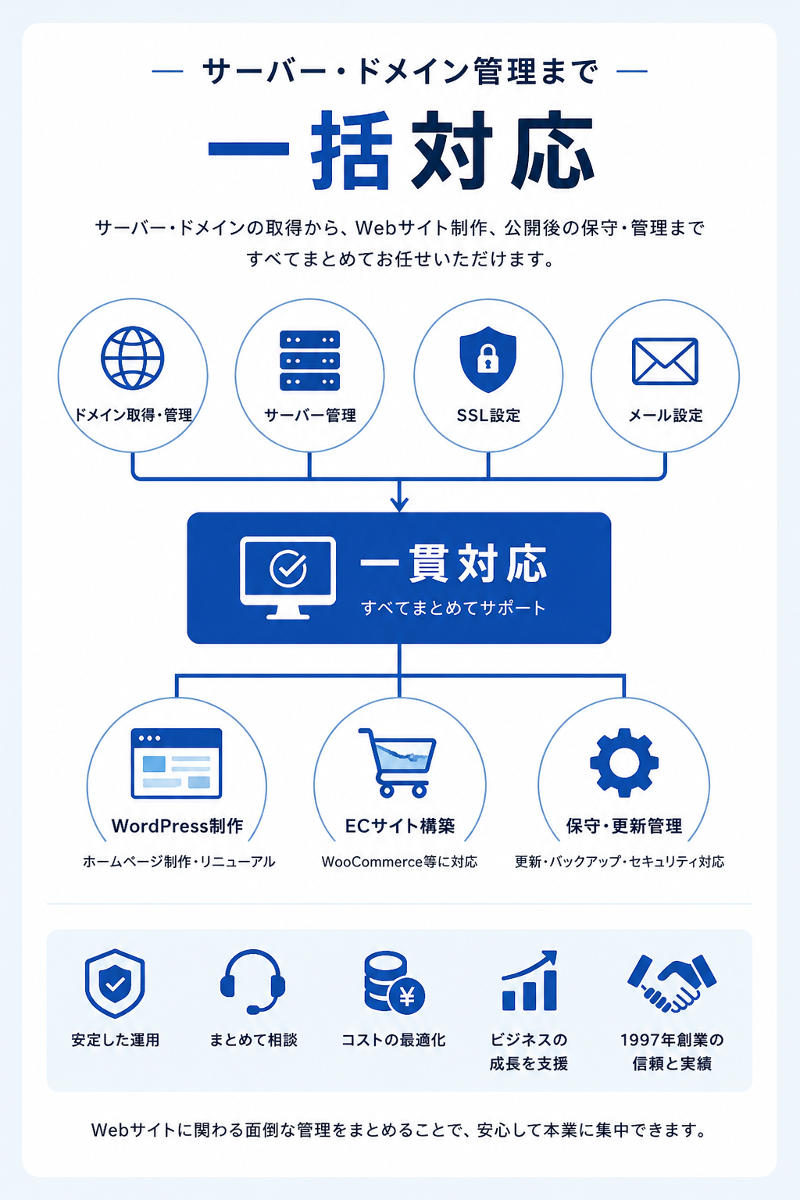 一括対応